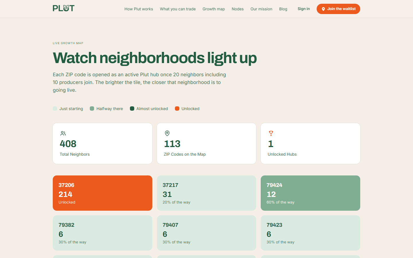 The live Growth Map: each ZIP's progress toward opening