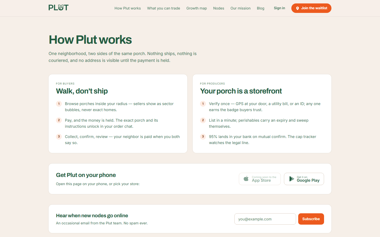 How Plut works, for buyers and for producers